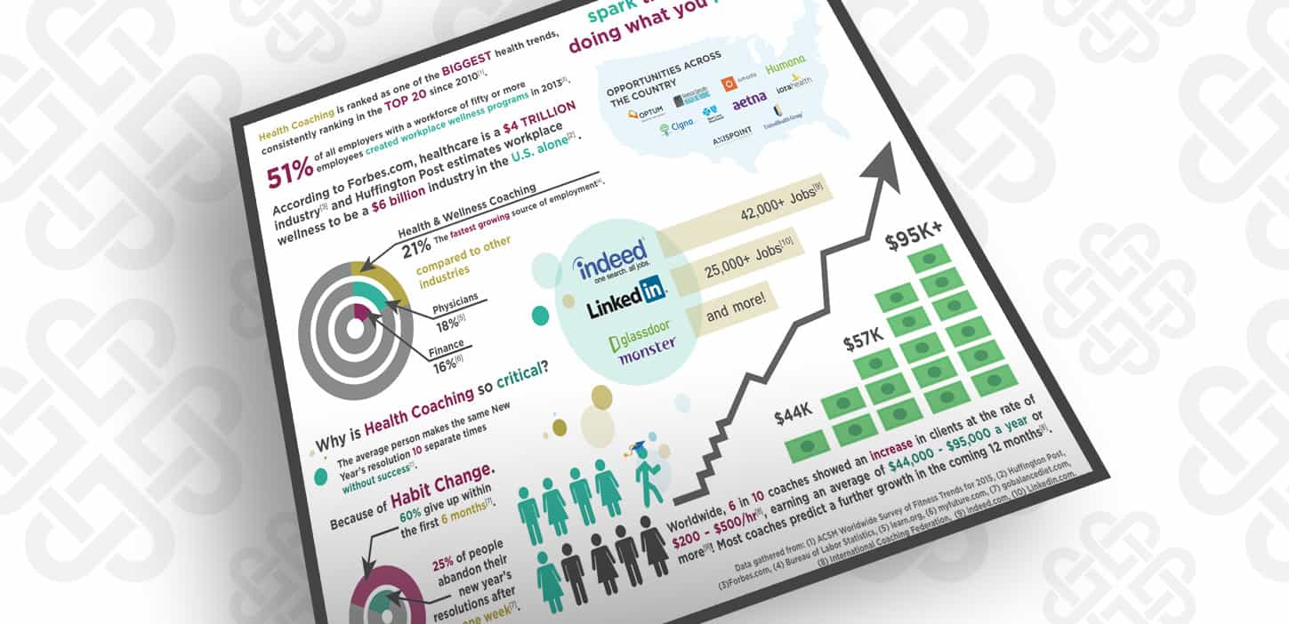 Health Coaching Is Not Only For Entreprenueurs