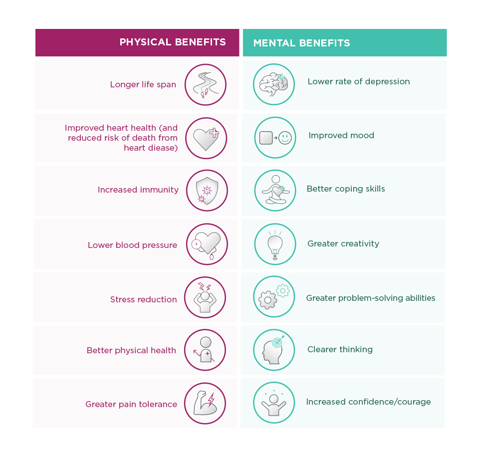 Benefits of a Positive Mindset for Physical Therapy Success